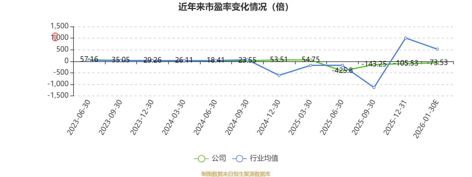 曼恩斯特:预计2025年亏损9000万元-1.1亿元(3) 曼恩斯特:预计2025年亏损9000万元-1.1亿元(3)