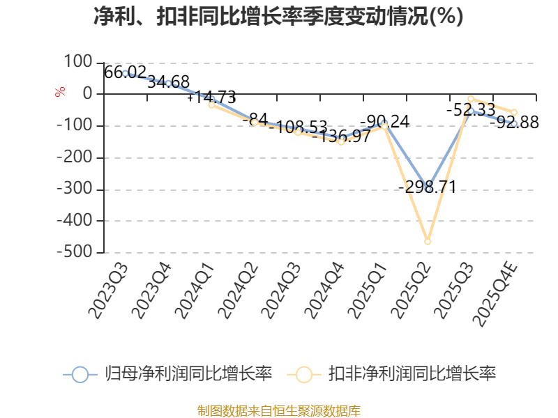 曼恩斯特:预计2025年亏损9000万元-1.1亿元(10) 曼恩斯特:预计2025年亏损9000万元-1.1亿元(10)