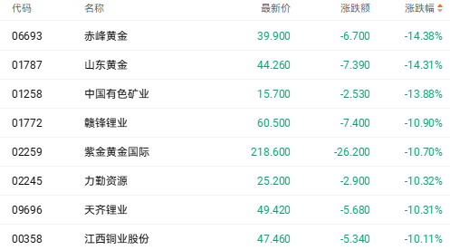 港股收盘 | 恒生指数一月大涨近7% AI与消费引领结构性行情(6) 港股收盘 | 恒生指数一月大涨近7% AI与消费引领结构性行情(6)