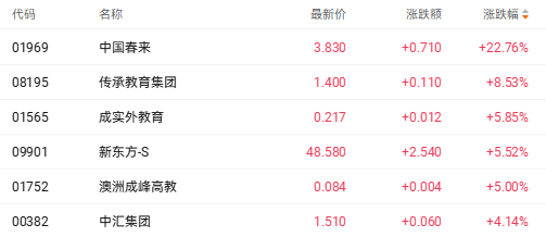 港股收盘 | 恒生指数一月大涨近7% AI与消费引领结构性行情(3) 港股收盘 | 恒生指数一月大涨近7% AI与消费引领结构性行情(3)