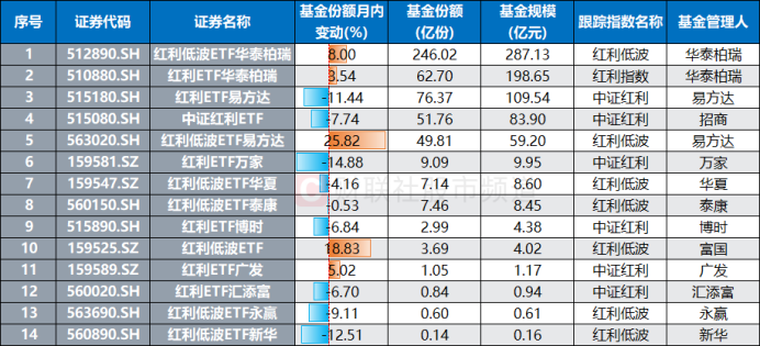 开年首月A股盘点:个股平均上涨7.8% 科创、中盘成关键点 红利资产跑输市场(5) 开年首月A股盘点:个股平均上涨7.8% 科创、中盘成关键点 红利资产跑输市场(5)