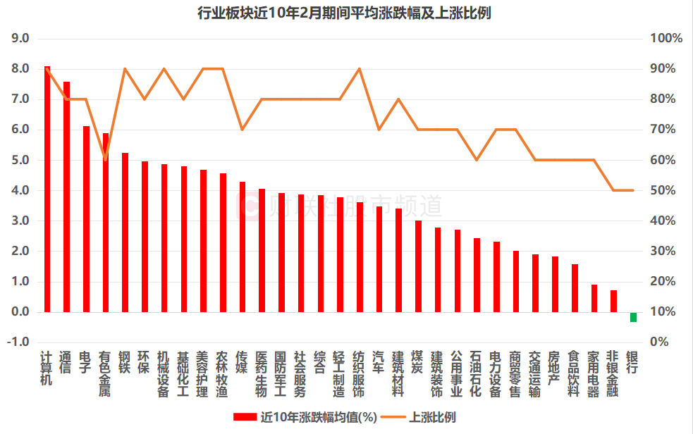 开年首月A股盘点:个股平均上涨7.8% 科创、中盘成关键点 红利资产跑输市场(7) 开年首月A股盘点:个股平均上涨7.8% 科创、中盘成关键点 红利资产跑输市场(7)