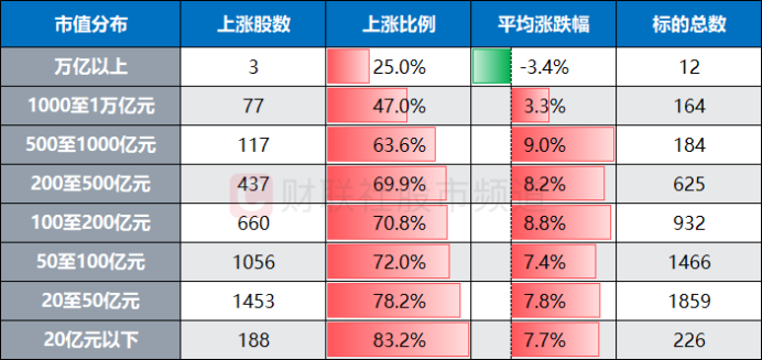 开年首月A股盘点:个股平均上涨7.8% 科创、中盘成关键点 红利资产跑输市场(4) 开年首月A股盘点:个股平均上涨7.8% 科创、中盘成关键点 红利资产跑输市场(4)