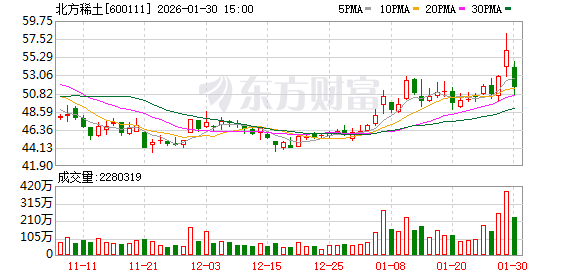 主力复盘:18.20亿爆拉中际旭创 15.91亿出逃北方稀土(2) 主力复盘:18.20亿爆拉中际旭创 15.91亿出逃北方稀土(2)