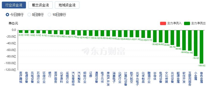A股三大指数涨跌不一 CPO概念股大涨 贵金属板块掀跌停潮(5)