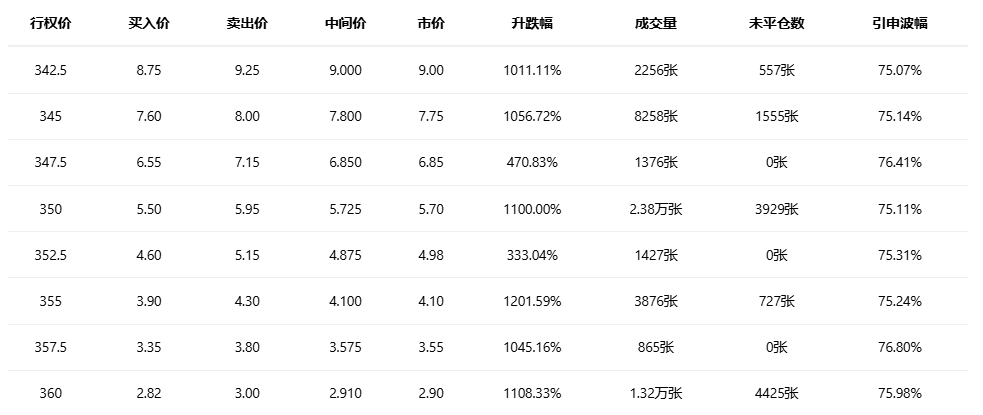 期权智投播报：期权异动大单显示大户看空 特斯拉多张PUT单翻倍(3)