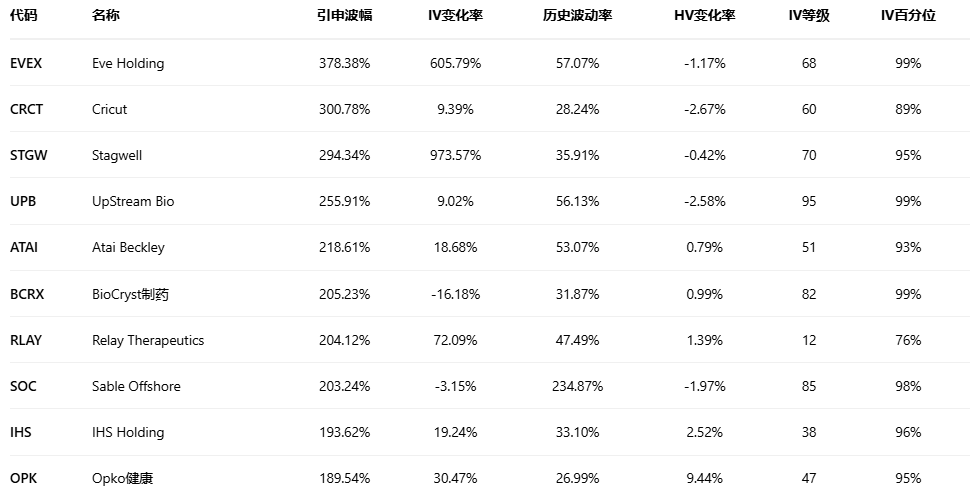期权智投播报：期权异动大单显示大户看空 特斯拉多张PUT单翻倍(6)