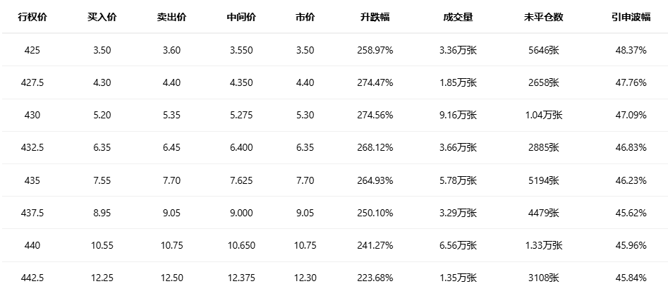 期权智投播报：期权异动大单显示大户看空 特斯拉多张PUT单翻倍(1)