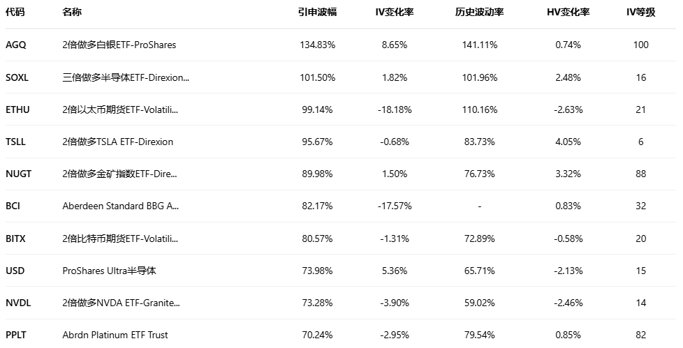 期权智投播报：期权异动大单显示大户看空 特斯拉多张PUT单翻倍(8)