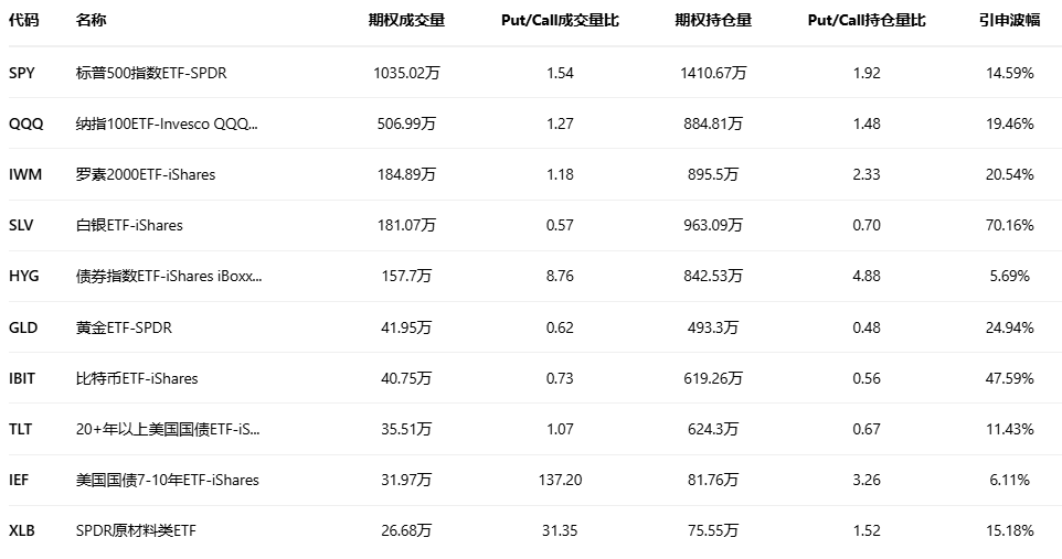 期权智投播报：期权异动大单显示大户看空 特斯拉多张PUT单翻倍(7)