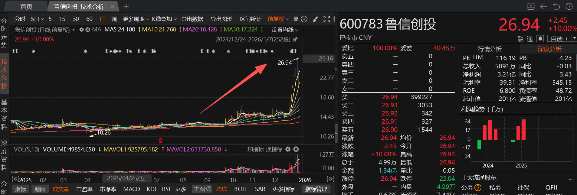 商业航天元年启幕:蓝箭航天IPO点燃资本热情 金风科技凭借投资“炼金术”稳坐千亿市值(3) 商业航天元年启幕:蓝箭航天IPO点燃资本热情 金风科技凭借投资“炼金术”稳坐千亿市值(3)