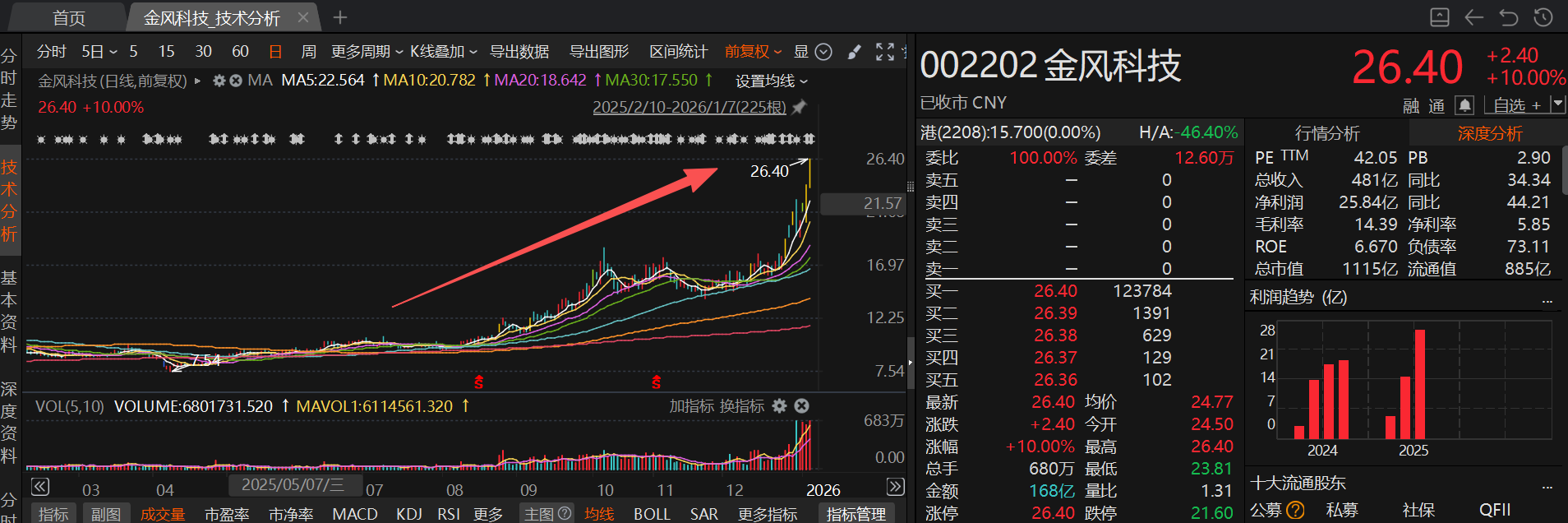 商业航天元年启幕:蓝箭航天IPO点燃资本热情 金风科技凭借投资“炼金术”稳坐千亿市值(2) 商业航天元年启幕:蓝箭航天IPO点燃资本热情 金风科技凭借投资“炼金术”稳坐千亿市值(2)