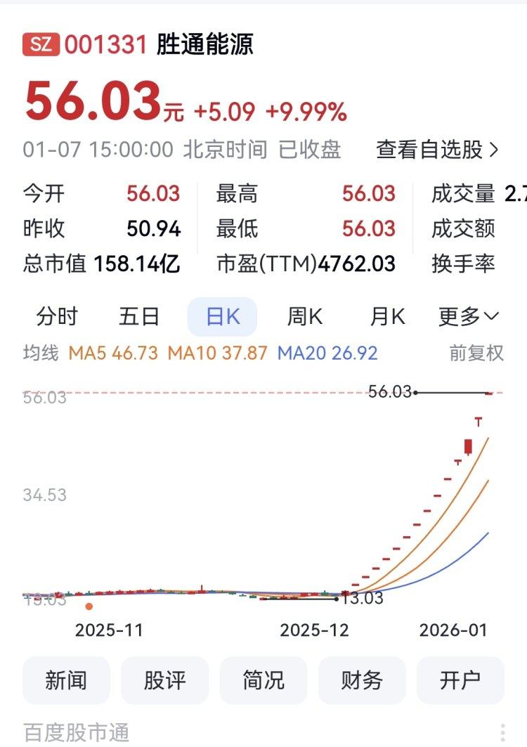 胜通能源14连板大涨约280% 重庆七腾机器人已缴纳要约收购保证金(2) 胜通能源14连板大涨约280% 重庆七腾机器人已缴纳要约收购保证金(2)