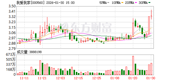 我爱我家:截至2026年1月10日股东总户数为77790户