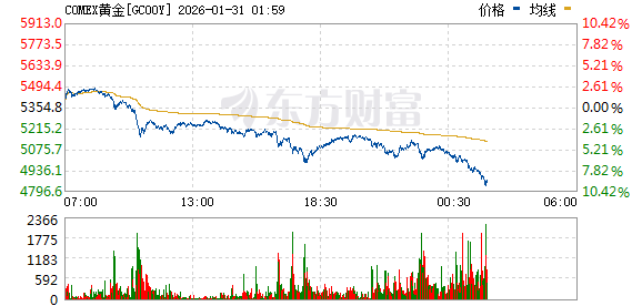 贵金属刚刚全线跳水!外围突传重大变数!(1) 贵金属刚刚全线跳水!外围突传重大变数!(1)