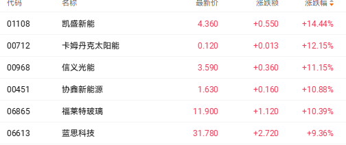 港股收盘 | 三大指数集体承压收跌 避险情绪推升黄金股强势领涨(5) 港股收盘 | 三大指数集体承压收跌 避险情绪推升黄金股强势领涨(5)