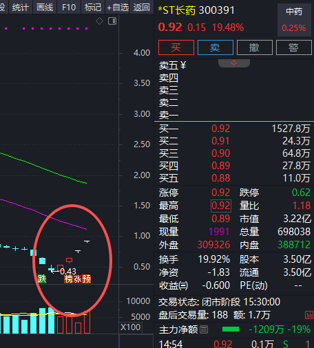 *ST长药重大违法将强制退市!逆势四连板谁在炒作?(3) *ST长药重大违法将强制退市!逆势四连板谁在炒作?(3)