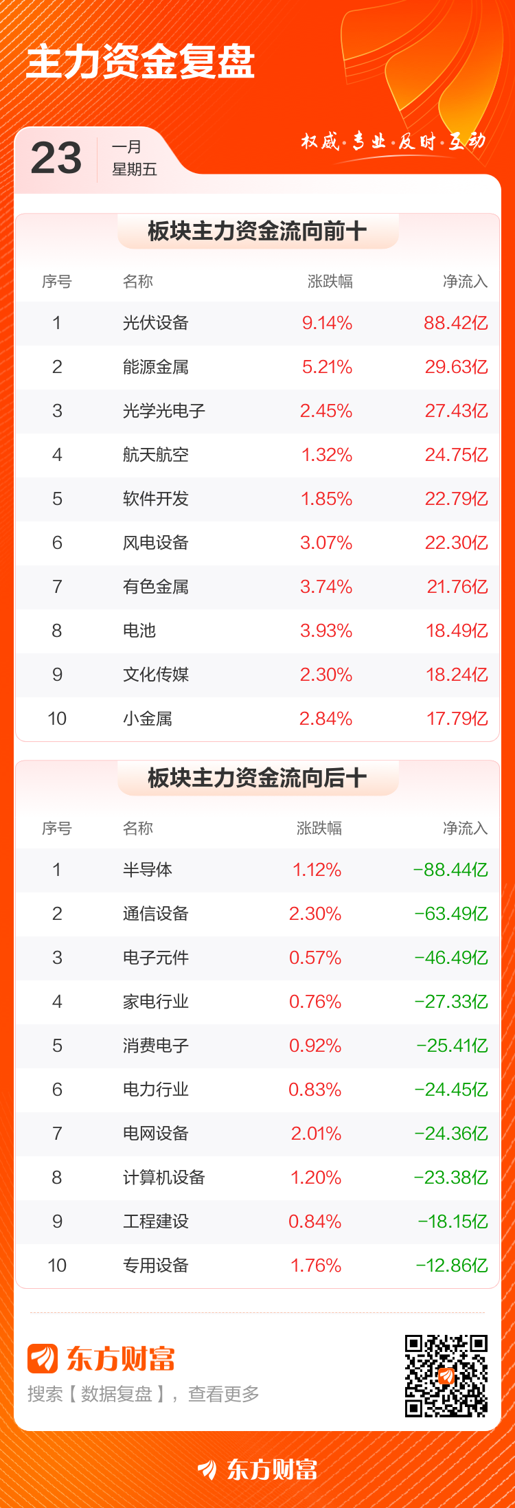 主力复盘：26.92亿流入隆基绿能 34.14亿出逃新易盛(3)