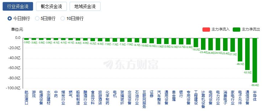 A股三大指数收涨 成交额超三万亿 光伏板块涨停潮(5) A股三大指数收涨 成交额超三万亿 光伏板块涨停潮(5)