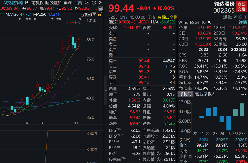 主力资金调仓！太空光伏股被“疯抢” 一批热门龙头却成重点撤离目标(2)