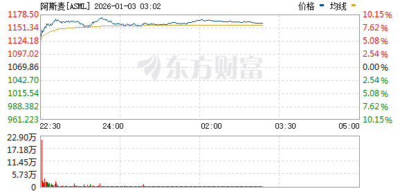 美股三大指数涨跌不一 纳斯达克中国金龙指数涨超4% 百度涨超10%(5)