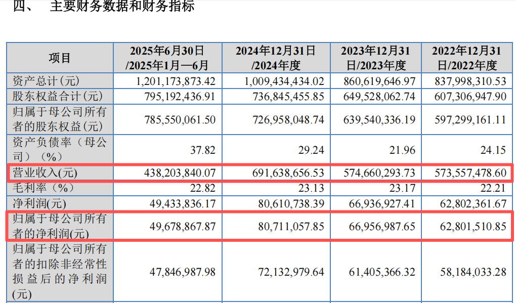 本周2只新股可申购 半导体细分龙头来了(1)