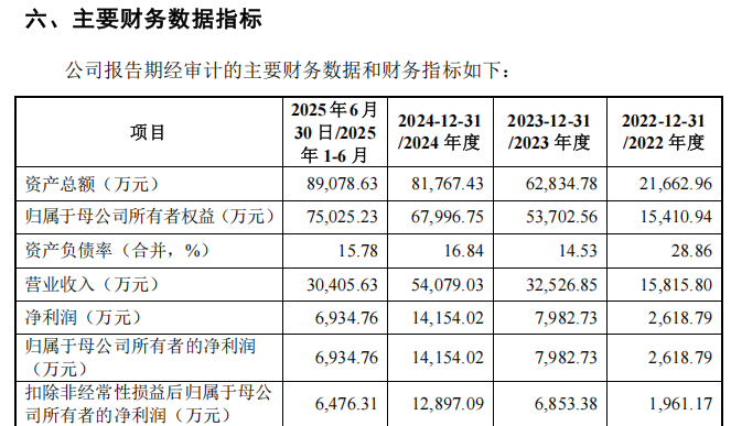 本周2只新股可申购 半导体细分龙头来了(5)