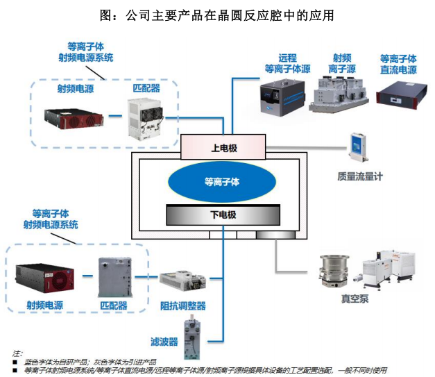 本周2只新股可申购 半导体细分龙头来了(4)