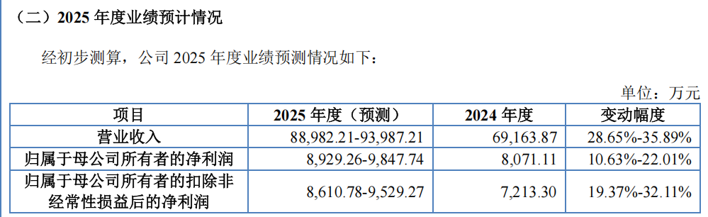 本周2只新股可申购 半导体细分龙头来了(2)