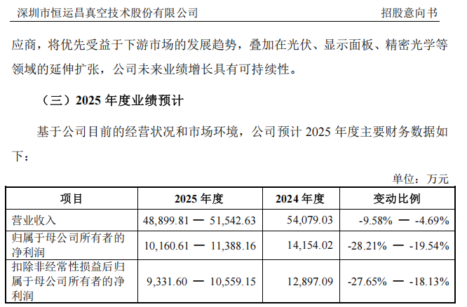 本周2只新股可申购 半导体细分龙头来了(6)
