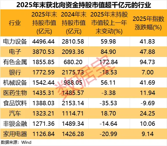 北向资金持仓路径曝光！全球锂电巨头连续7个季度获加仓(2)