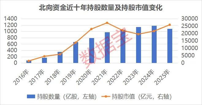北向资金持仓路径曝光！全球锂电巨头连续7个季度获加仓(1)