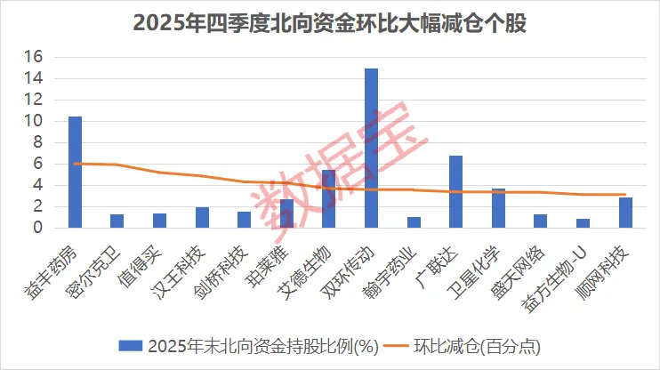 北向资金持仓路径曝光！全球锂电巨头连续7个季度获加仓(4)