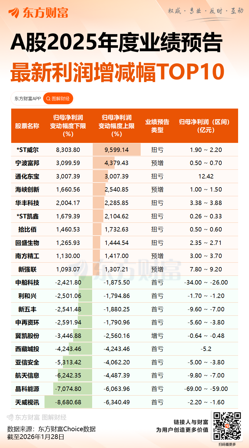 业绩向下股价向上！麦格米特2025年净利最高预降72%(5)