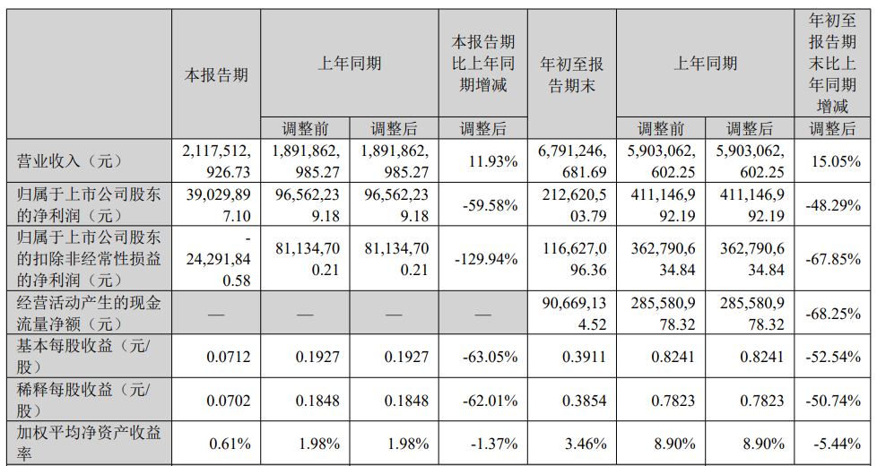 业绩向下股价向上！麦格米特2025年净利最高预降72%(3)