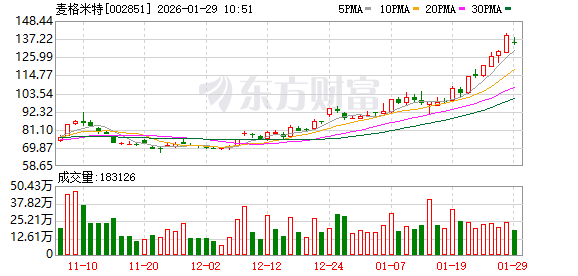业绩向下股价向上！麦格米特2025年净利最高预降72%(1)