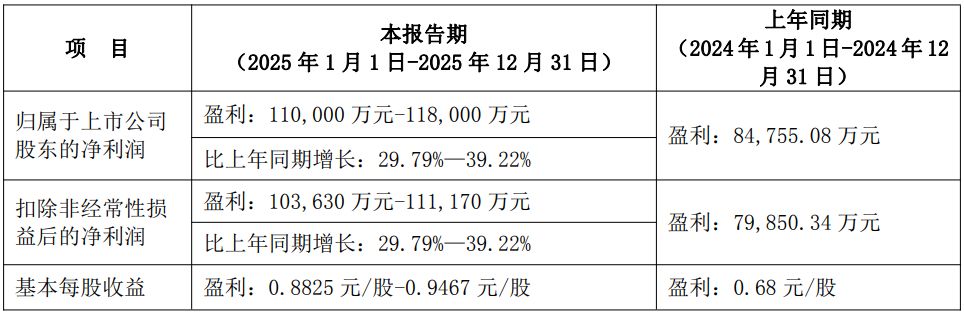 业绩预告前股价“抢跑式”跌停！沃尔核材预计2025年净利润不及机构预期(2)