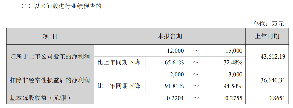 业绩向下股价向上！麦格米特2025年净利最高预降72%(2)