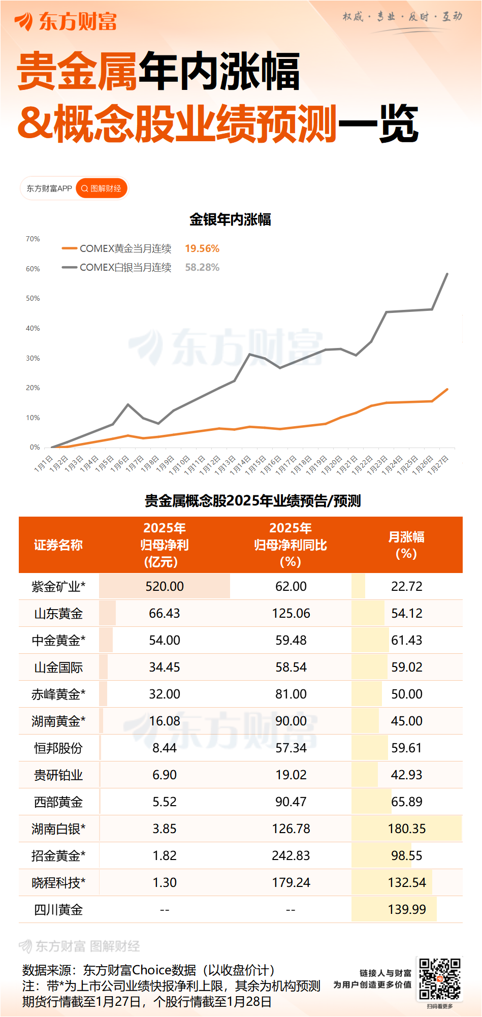 现货黄金史上首次涨破5300美元关口!黄金采矿公司业绩集体报喜(4) 现货黄金史上首次涨破5300美元关口!黄金采矿公司业绩集体报喜(4)