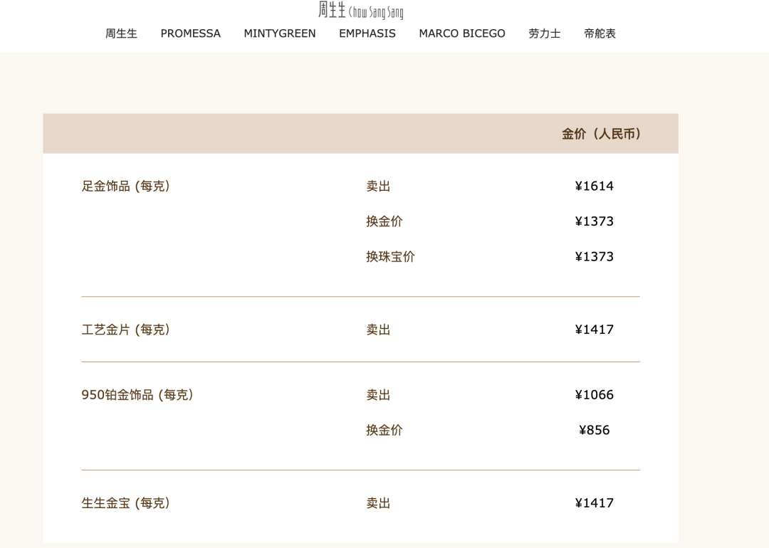 现货黄金史上首次涨破5300美元关口!黄金采矿公司业绩集体报喜(3) 现货黄金史上首次涨破5300美元关口!黄金采矿公司业绩集体报喜(3)