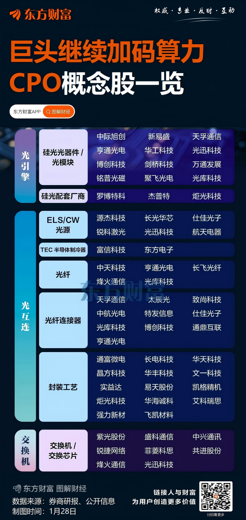 刚刚全线大涨！AI算力霸权战全面开火！