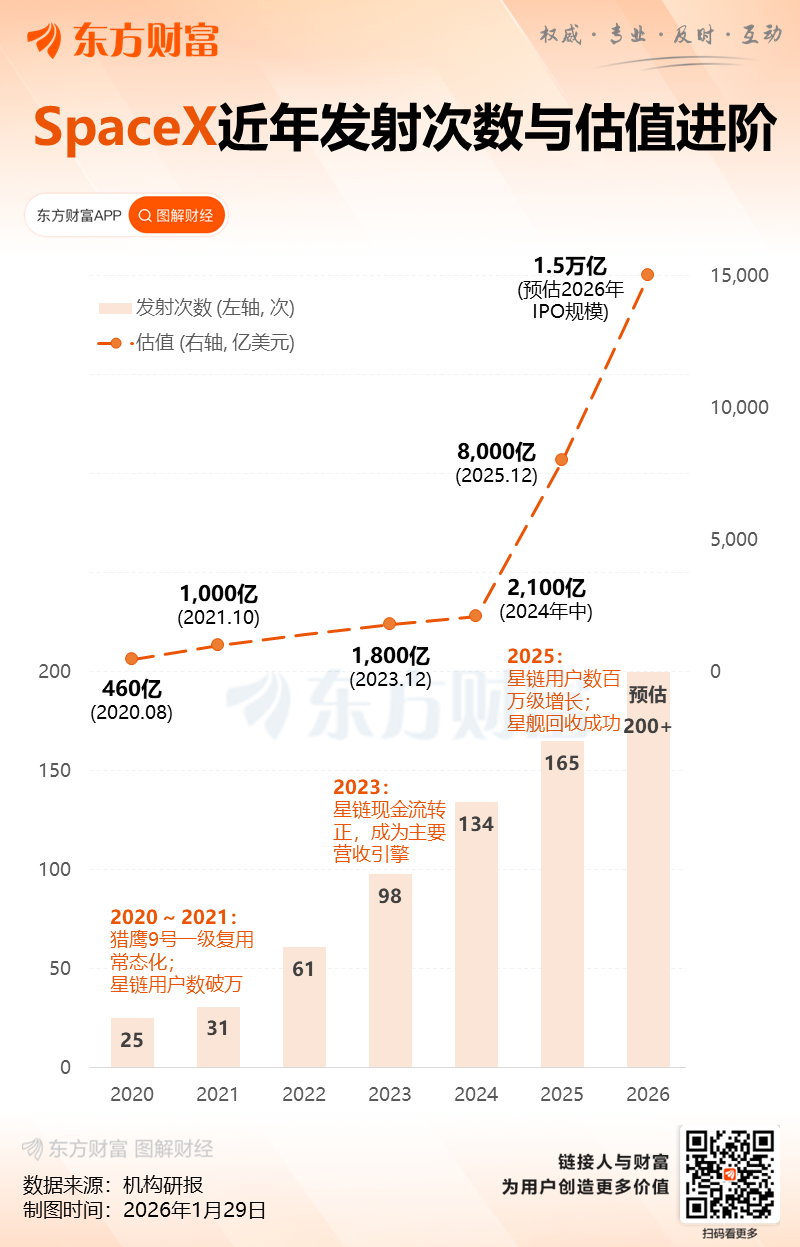 史上最大IPO突传大消息!国内商业航天也有重磅催化(1) 史上最大IPO突传大消息!国内商业航天也有重磅催化(1)