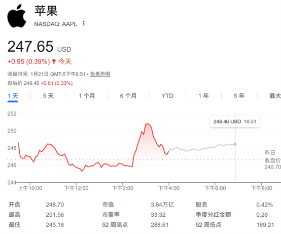 切入生成式AI赛道！苹果战略转向：首款AI聊天机器人要来了？(2)