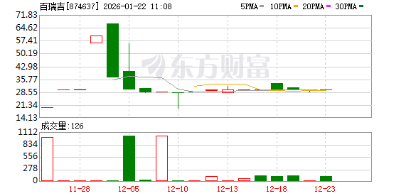 百瑞吉首发获北交所上市委会议通过