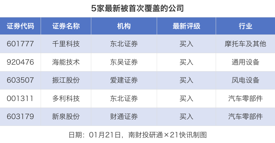 30股获推荐,龙净环保目标价涨幅超70%丨券商评级观察(3) 30股获推荐,龙净环保目标价涨幅超70%丨券商评级观察(3)