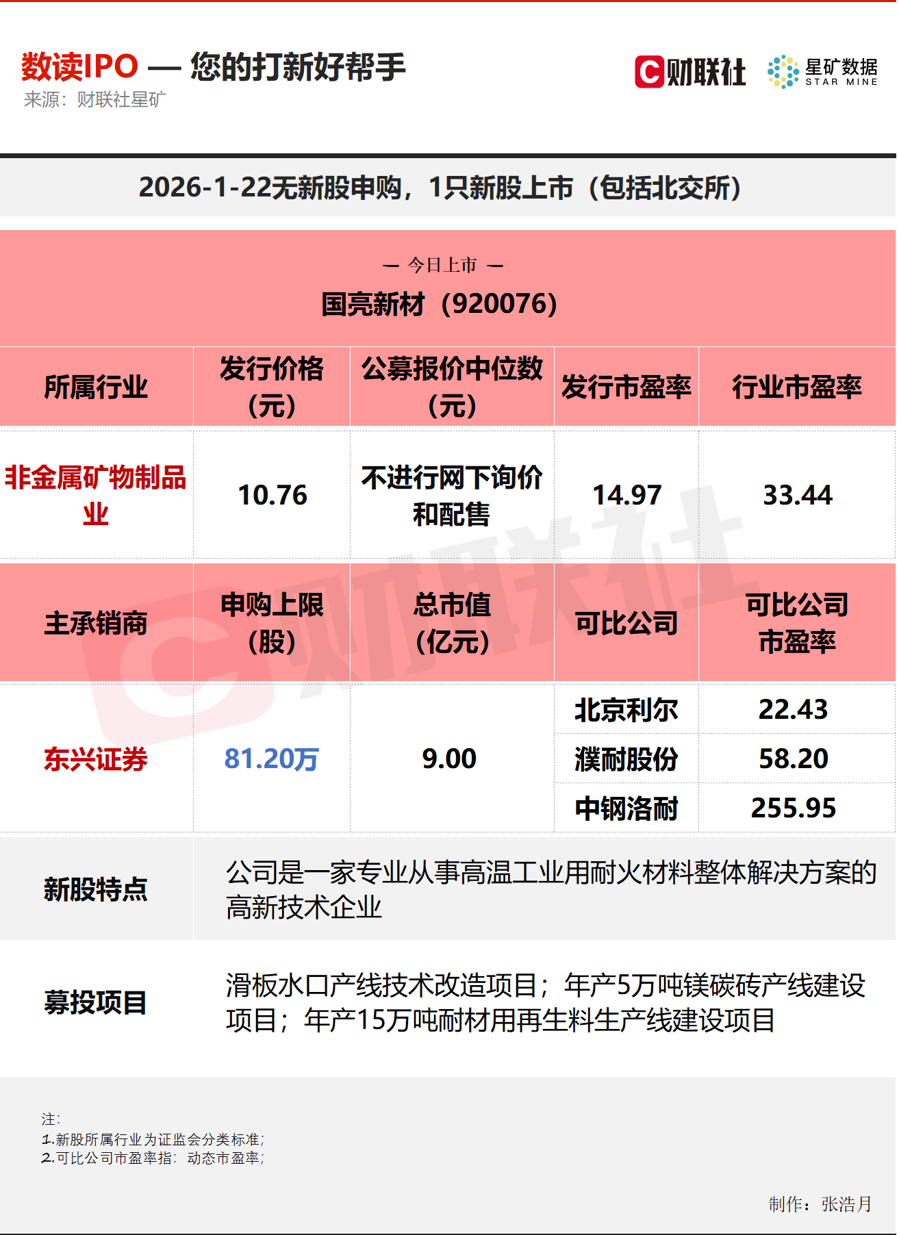 【数读IPO】耐火材料整体解决方案供应商今日上市