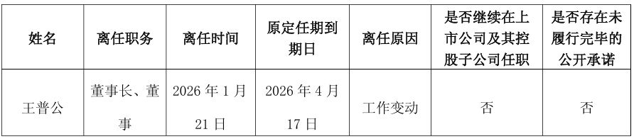 溢价超4000倍!白银有色未竞得前红泉金矿详查探矿权 董事长提前离任(2) 溢价超4000倍!白银有色未竞得前红泉金矿详查探矿权 董事长提前离任(2)