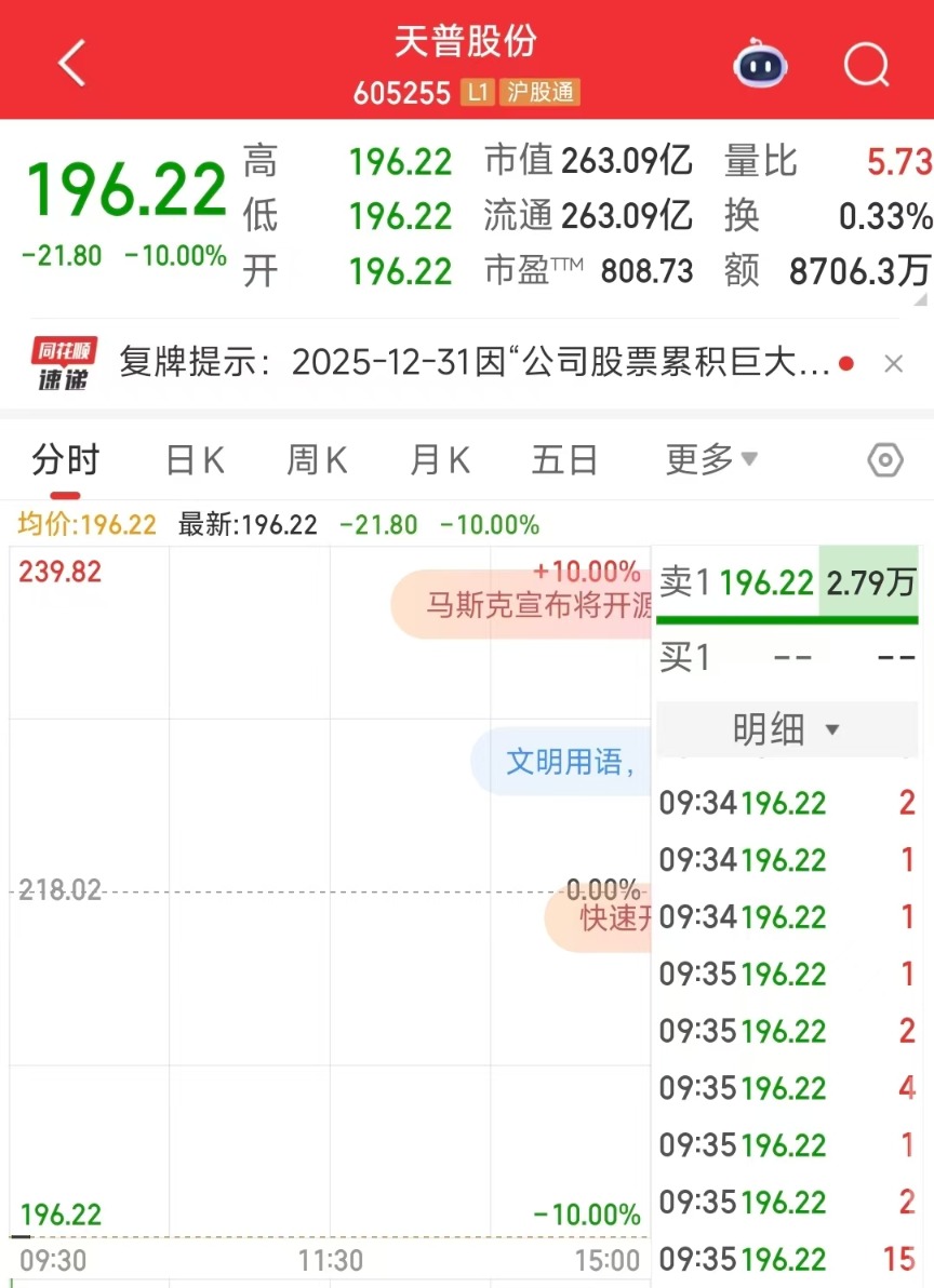 16倍大牛股开盘一字跌停，此前遭证监会立案调查(2)