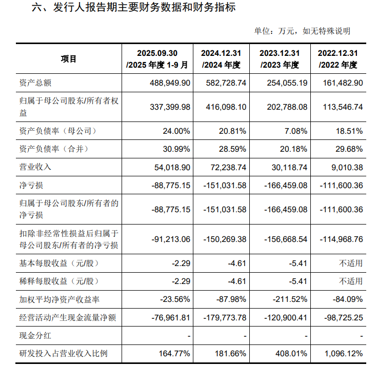 燧原科技IPO申请获受理 与腾讯深度战略合作