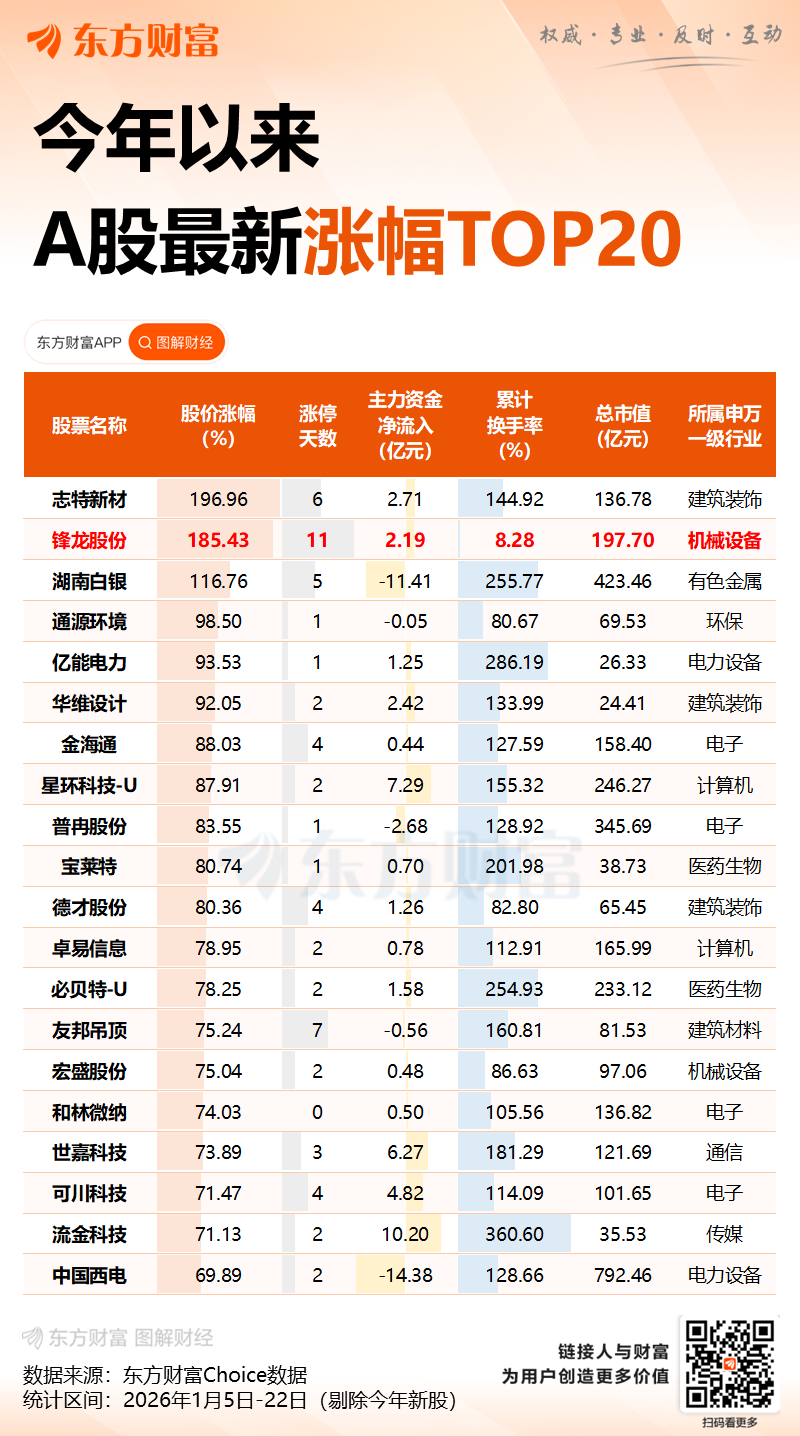 锋龙股份17连板：逼近800倍估值狂欢 谁在豪赌“机器人借壳”？(3)